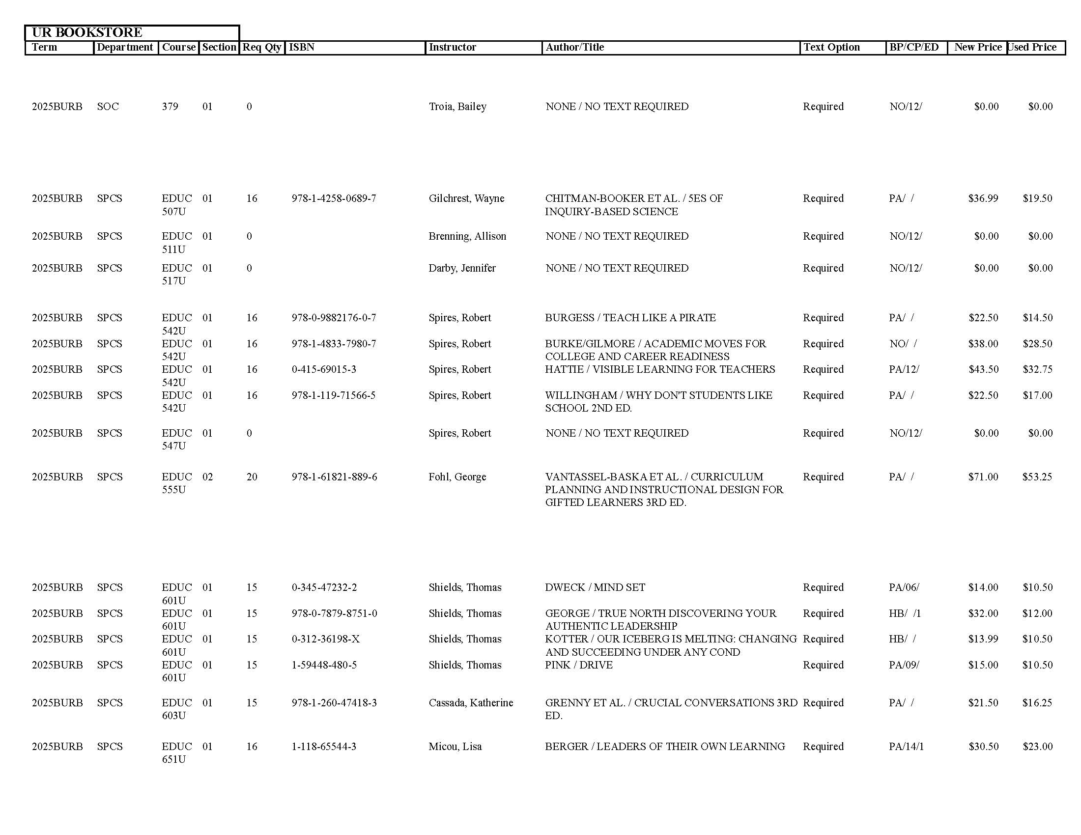 Textbook list assistance please call the SpiderShop at 804-698-9651